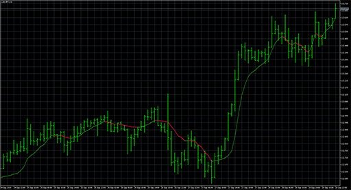 Cuttlers RSI adaptive EMA image